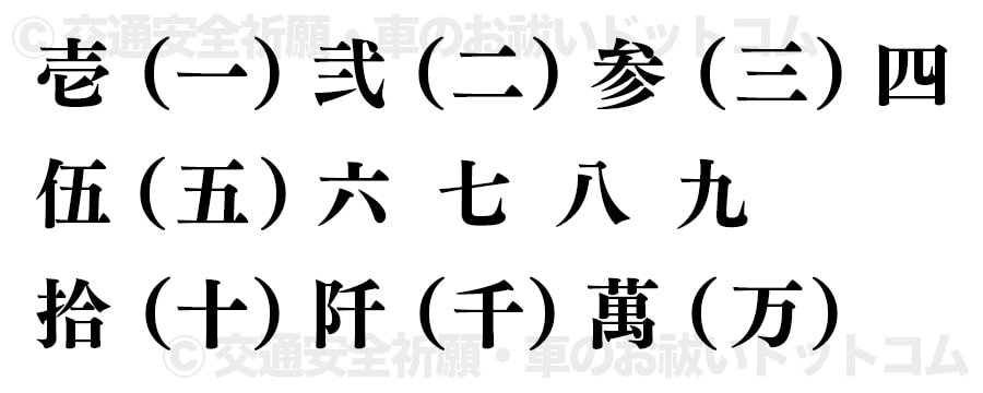 大字の一覧（一〜九、十、千、万のそれぞれの大字）