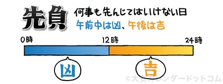 交通安全祈願 車のお祓い 先負 六曜について 交通安全祈願 車のお祓いどっとこむ