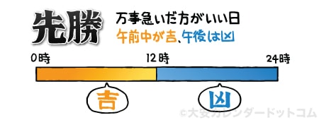 交通安全祈願 車のお祓い 先勝 六曜について 交通安全祈願 車のお祓いどっとこむ