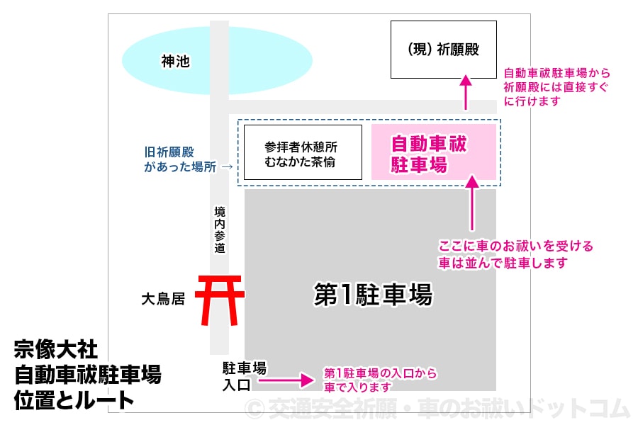 ※宗像大社 自動車祓駐車場位置とルートの図